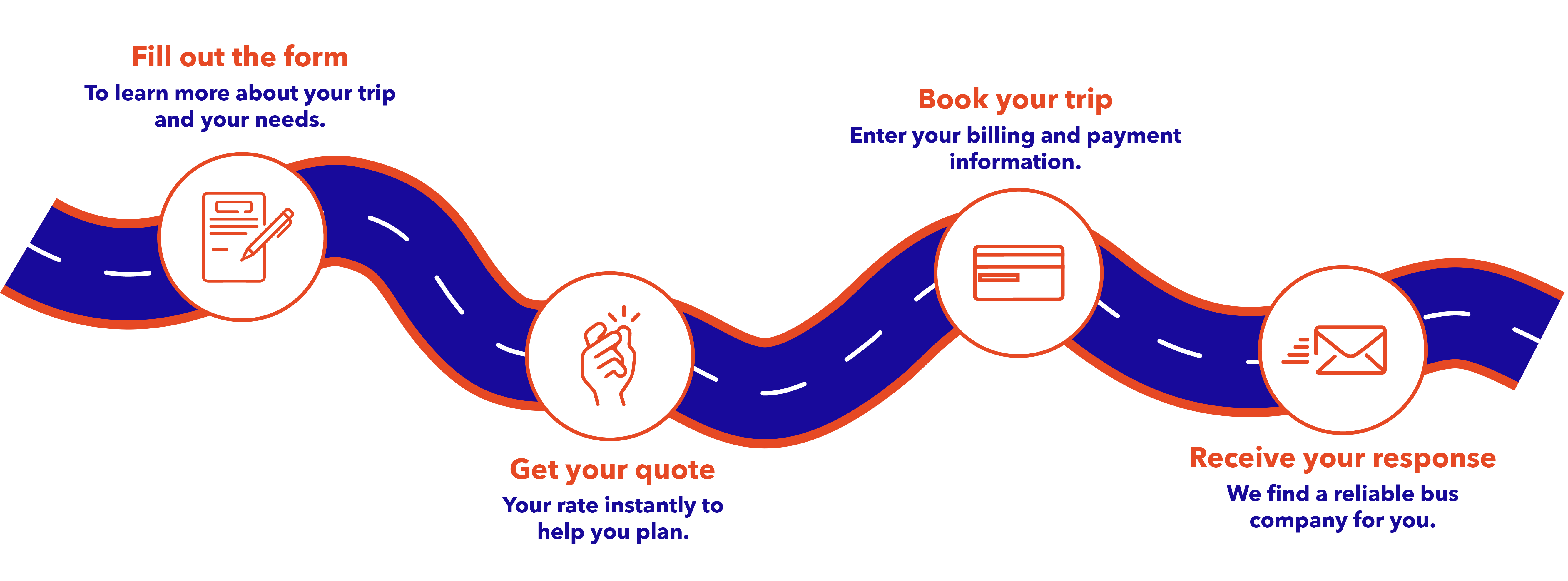 Comment Fullbus fonctionne ?