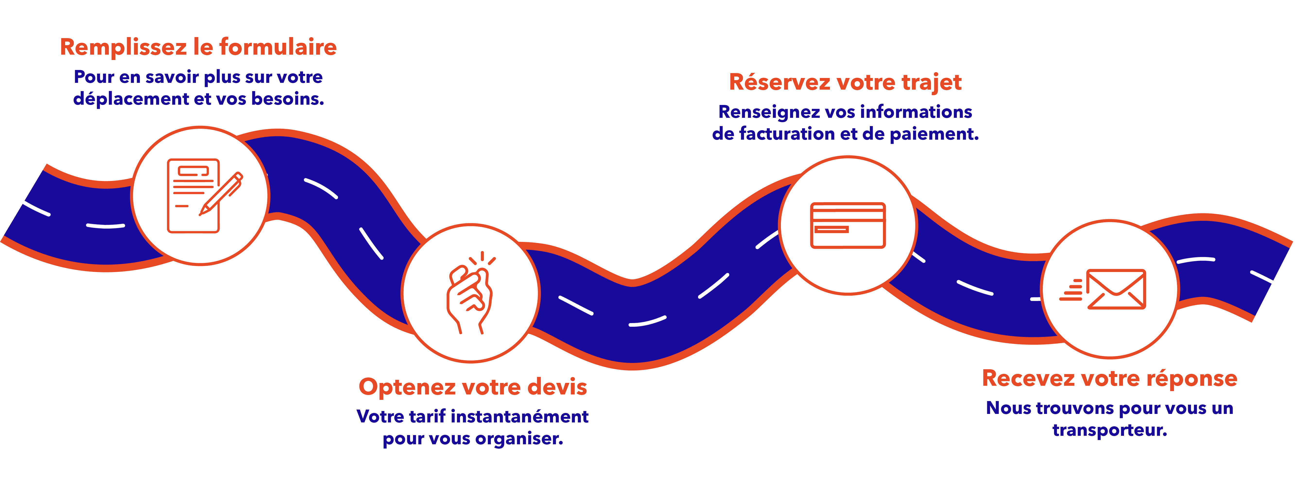 Comment Fullbus fonctionne ?